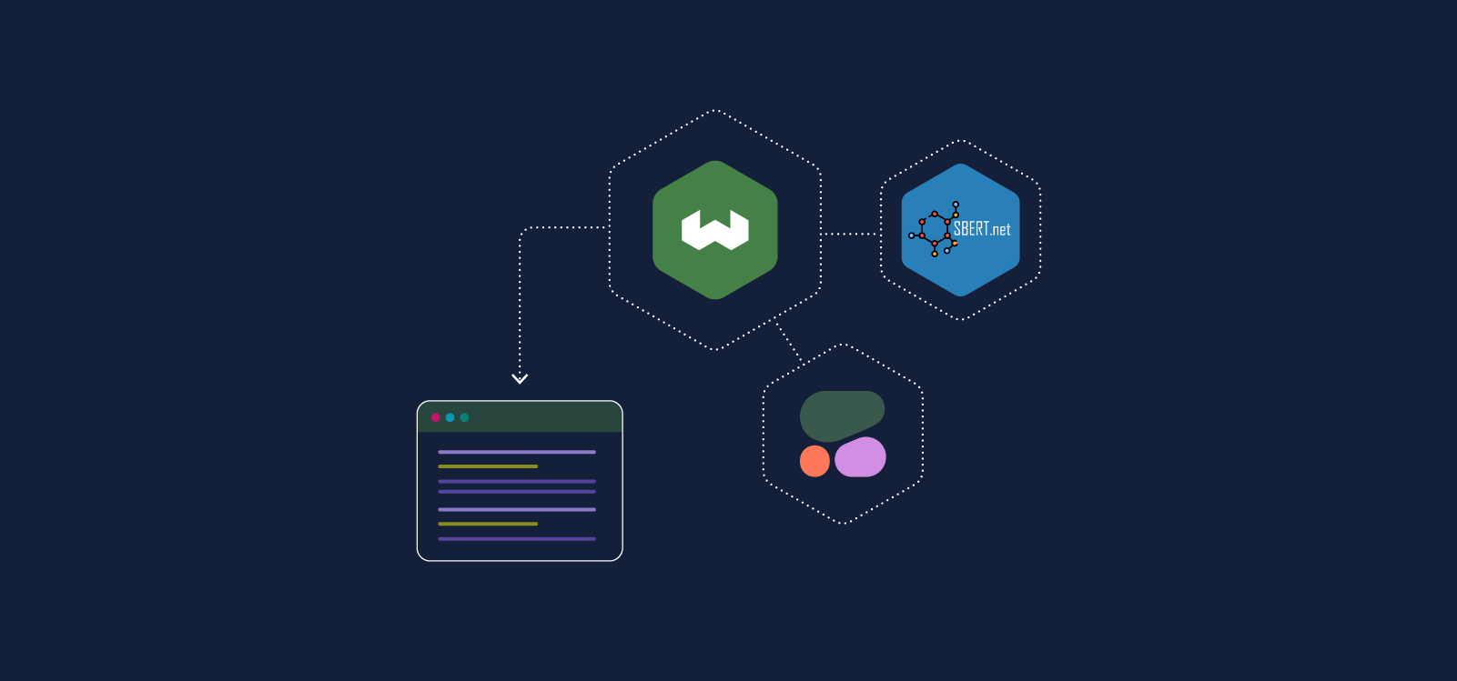多阶段搜索的概念图示（Weaviate）