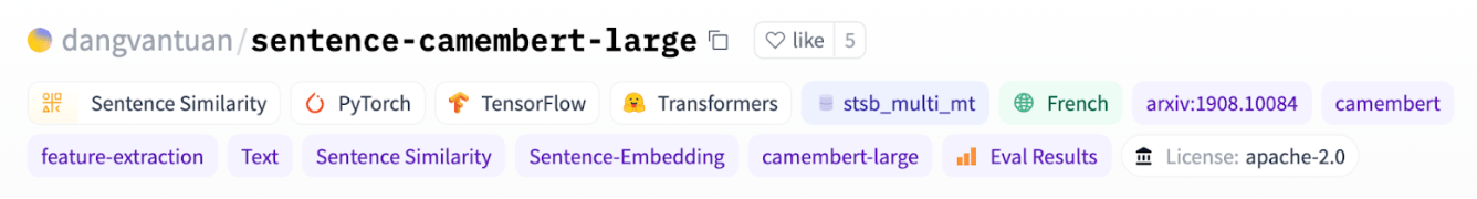 Camembert Hugging Face模型卡片