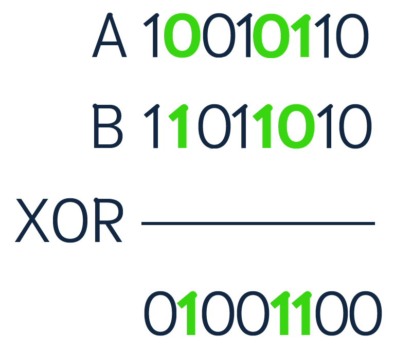XOR Operation