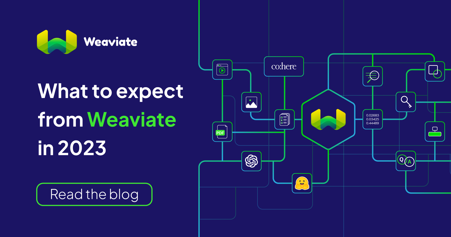 2023年Weaviate的期望