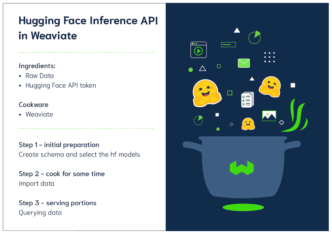 使用Hugging Face模型的步骤