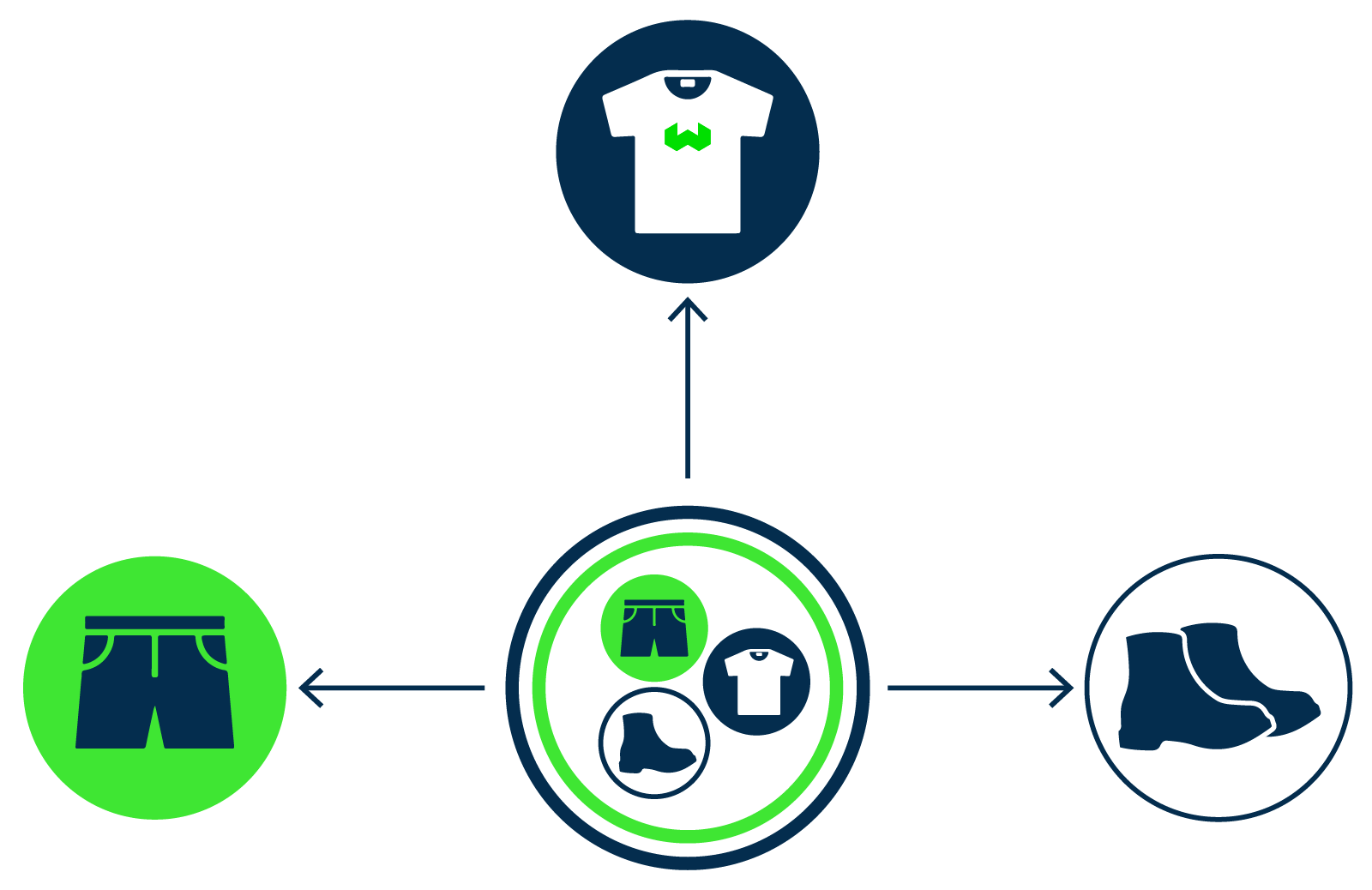 ref2vec-centroid模块